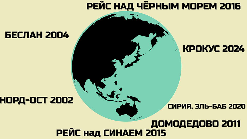 ПРОТИВОДЕЙСТВИЕ ЭКСТРЕМИЗМУ И ТЕРРОРИЗМУ В РОССИИ